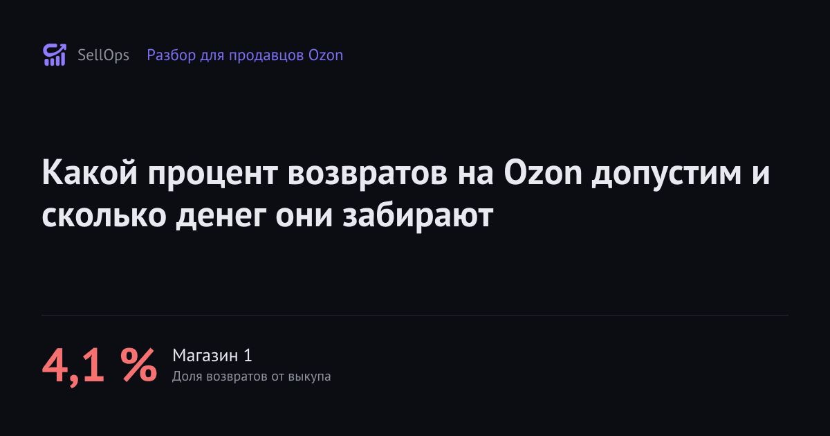 Какой процент возвратов на Ozon допустим и сколько денег они забирают